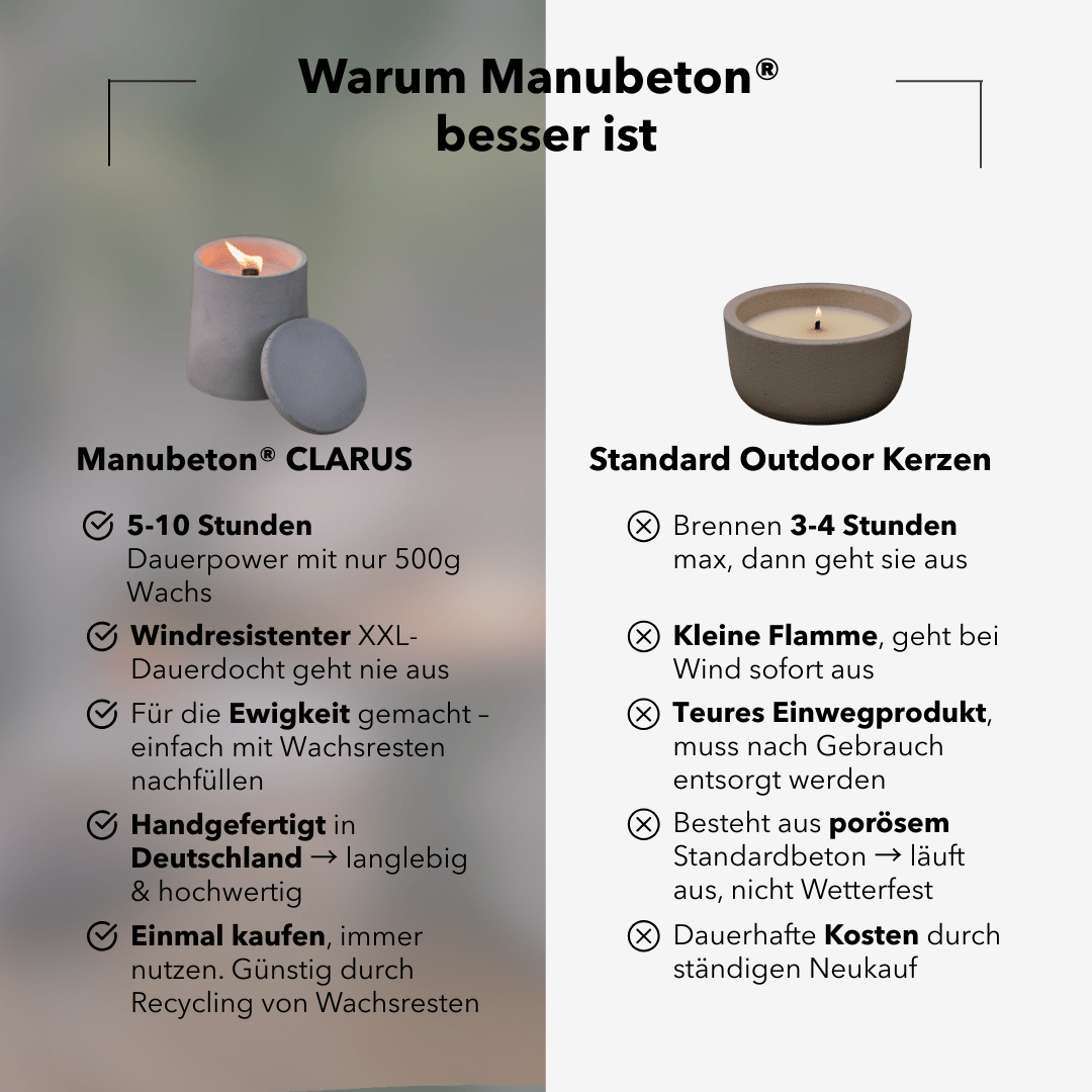 Manubeton-Dauerfeuer CLARUS (3er Set)-Kerze-Black-Deal-Outlet-by-ARCHIVIST