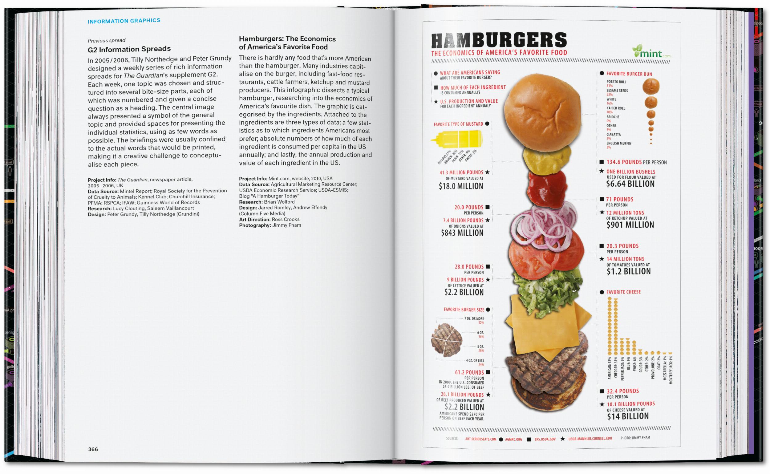 Taschen-Information Graphics. 45th Ed. (English)-Graphic Design-Black-Deal-Outlet-by-ARCHIVIST