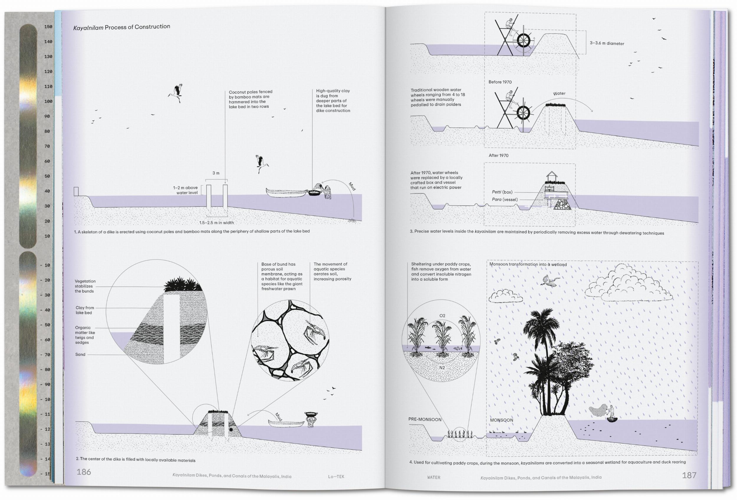Taschen-Julia Watson. Lo—TEK. Water. A Field Guide for TEKnology (English)-Architektur & Design-Black-Deal-Outlet-by-ARCHIVIST