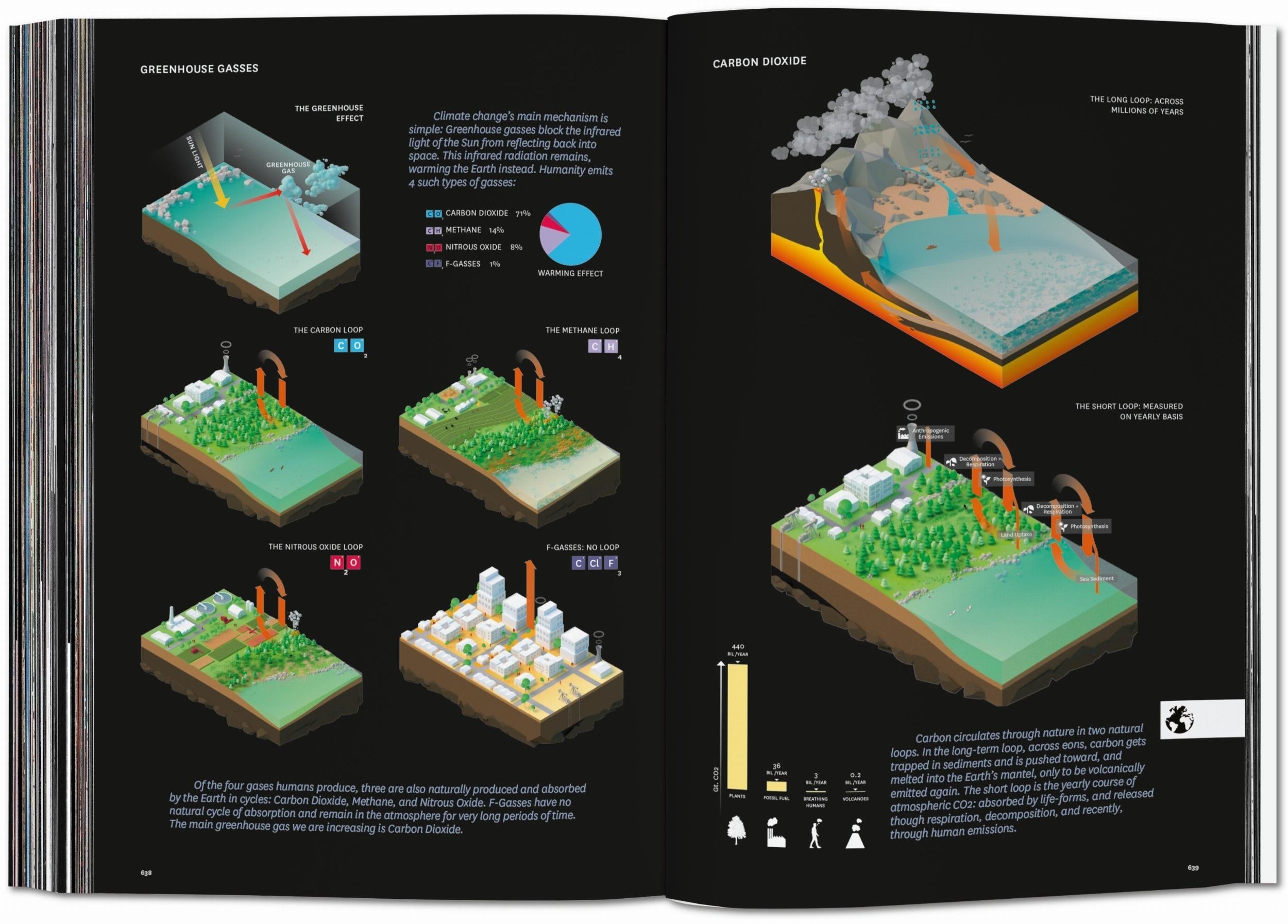 Taschen-BIG. Formgiving. An Architectural Future History (English)-Architektur & Design-Black-Deal-Outlet-by-ARCHIVIST