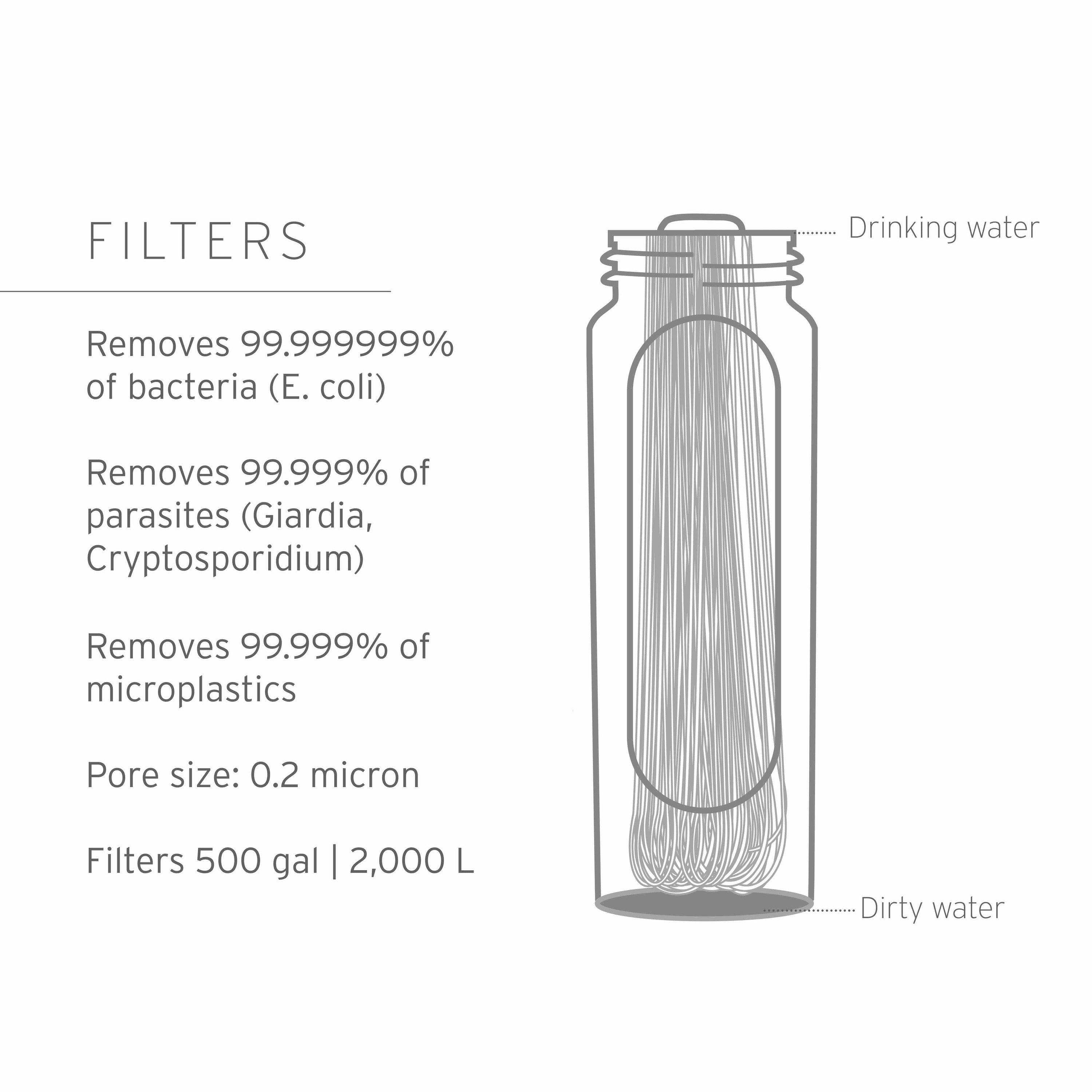 Asdec Life-LifeStraw Peak Squeeze Bottle 650ml (blue)-LifeStraw-Black-Deal-Outlet-by-ARCHIVIST
