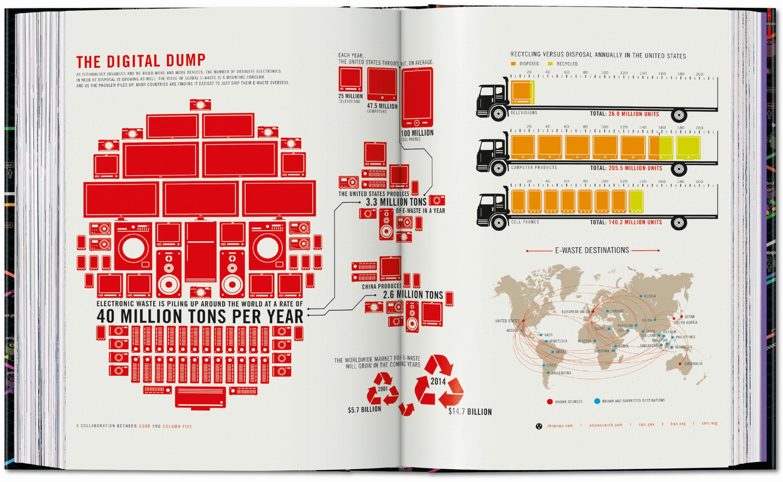 Taschen-Information Graphics. 45th Ed. (English)-Graphic Design-Black-Deal-Outlet-by-ARCHIVIST