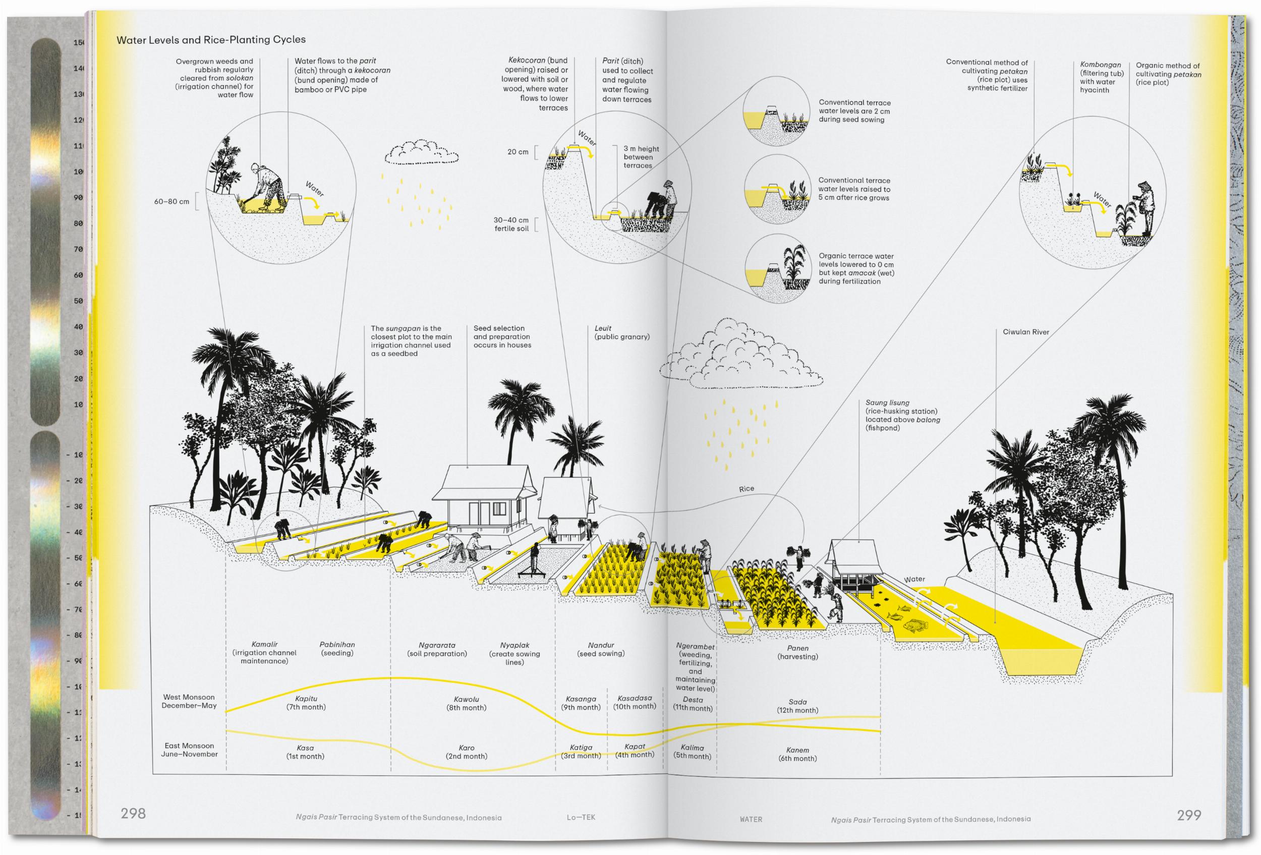 Taschen-Julia Watson. Lo—TEK. Water. A Field Guide for TEKnology (English)-Architektur & Design-Black-Deal-Outlet-by-ARCHIVIST