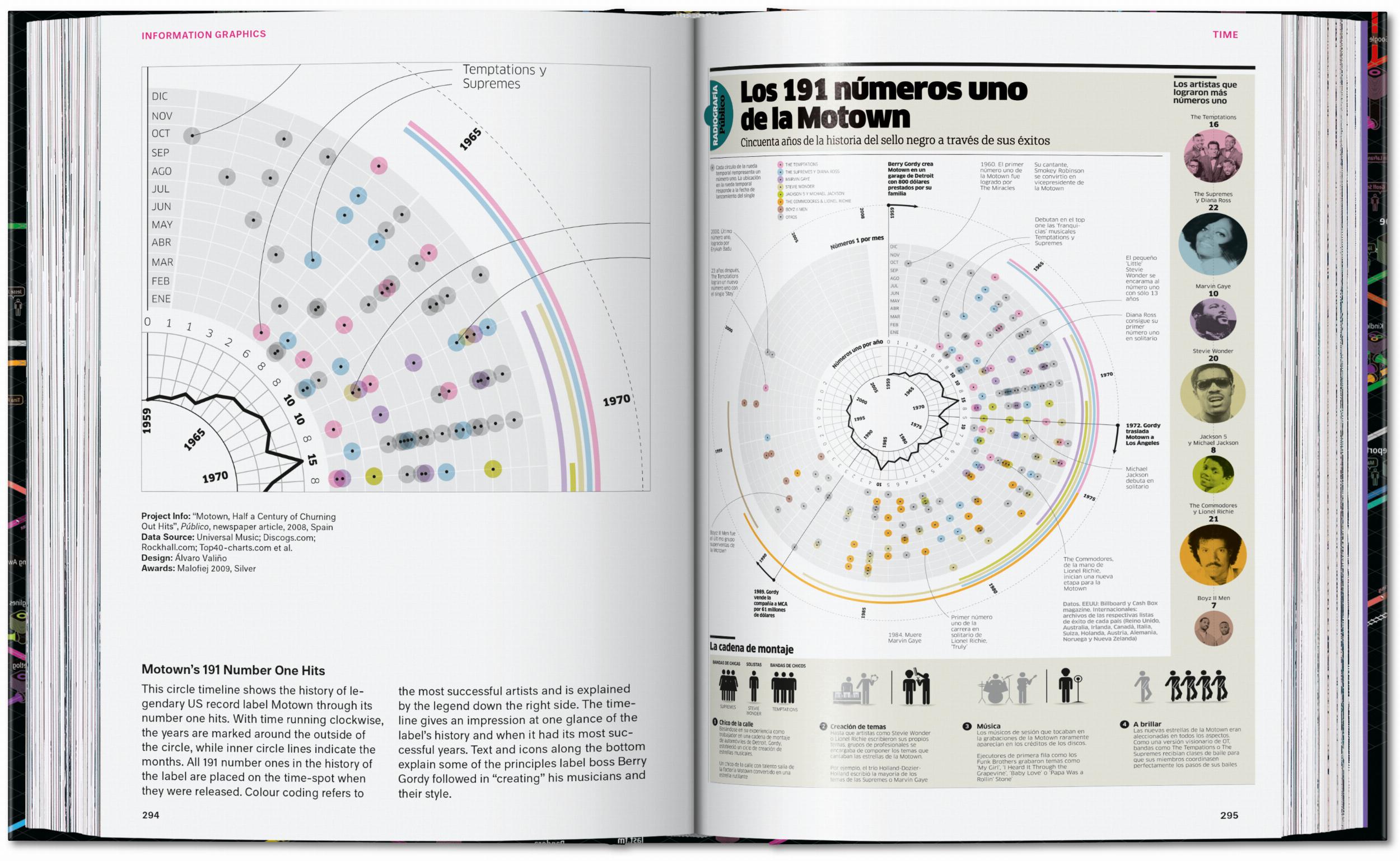 Taschen-Information Graphics. 45th Ed. (English)-Graphic Design-Black-Deal-Outlet-by-ARCHIVIST